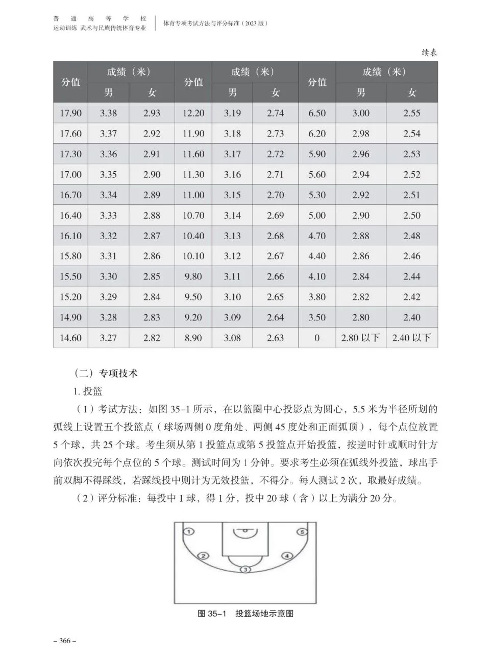 小学生篮球训练计划方案表_0